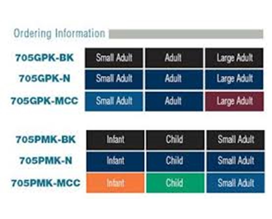 Pediatric and General Practice Kit Color Guide Color chart