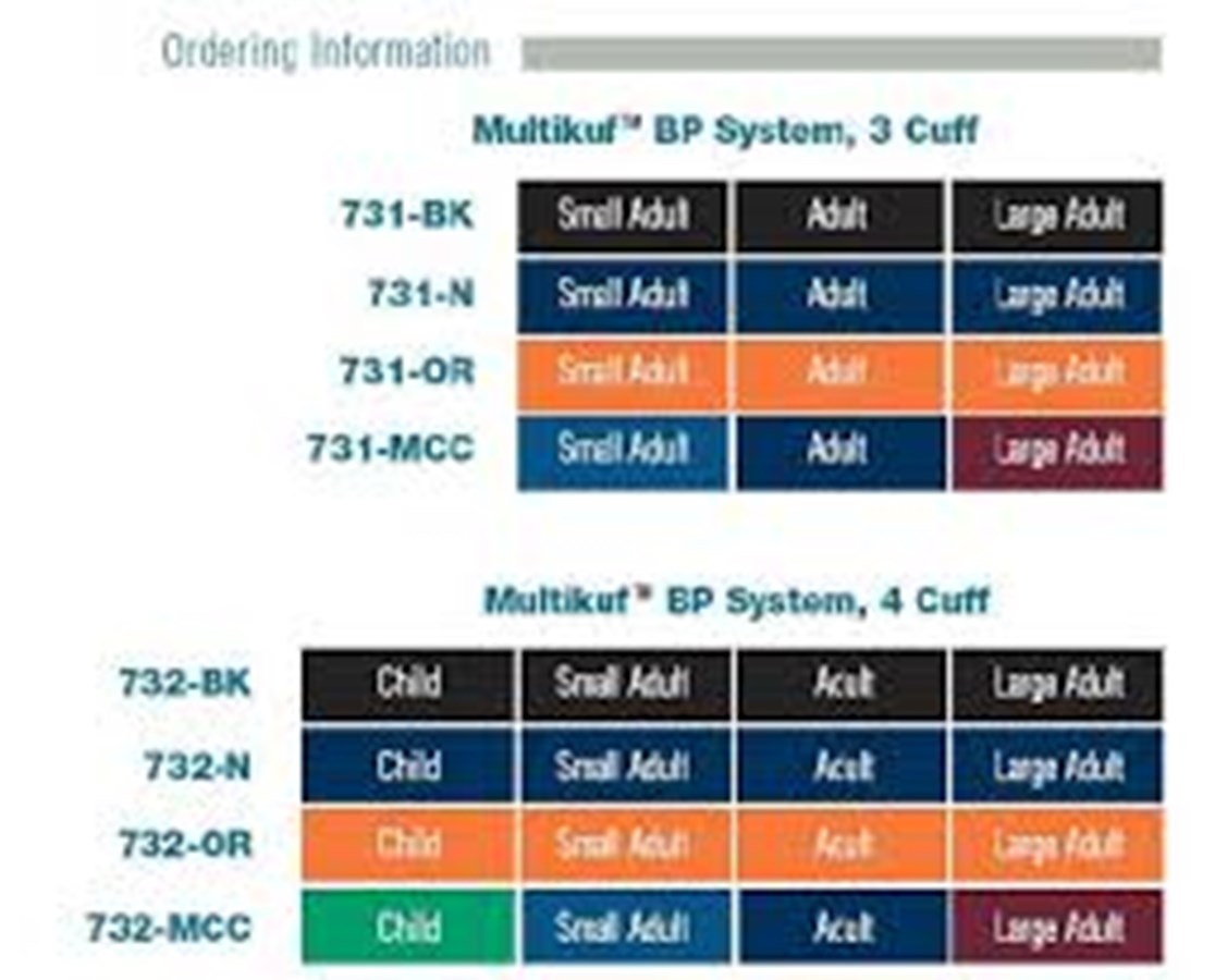 Multikuf Kit and Color Option Chart Ordering information