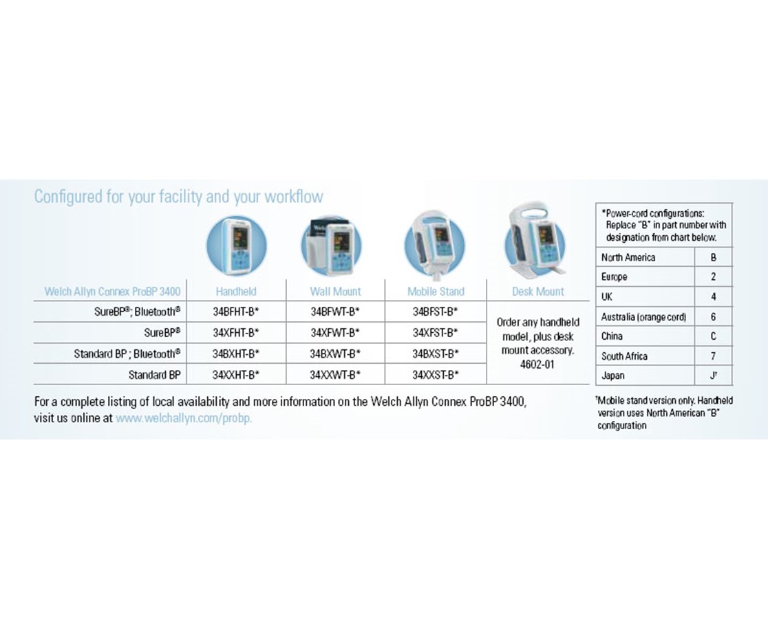 Connex ProBP configuration chart Configuration chart