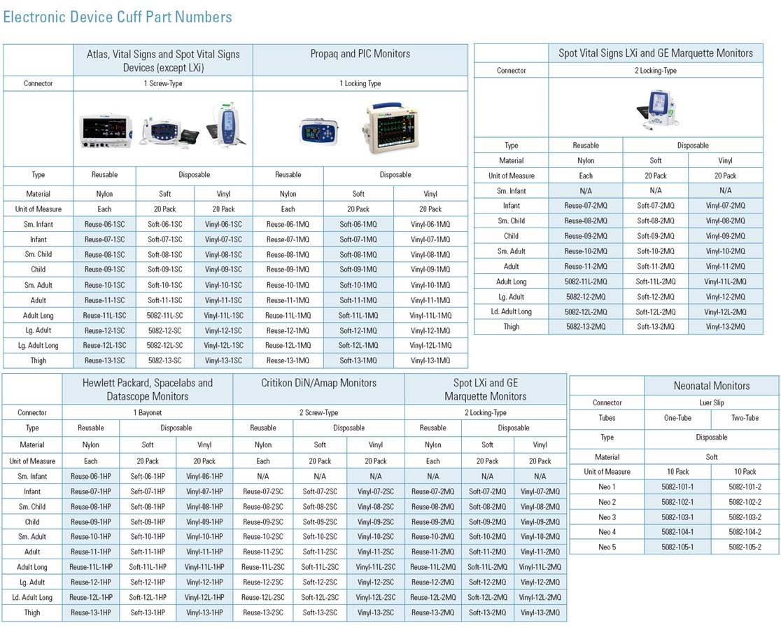 Electronic Device Compatibility Chart Electronic BP Device Compatibility Chart