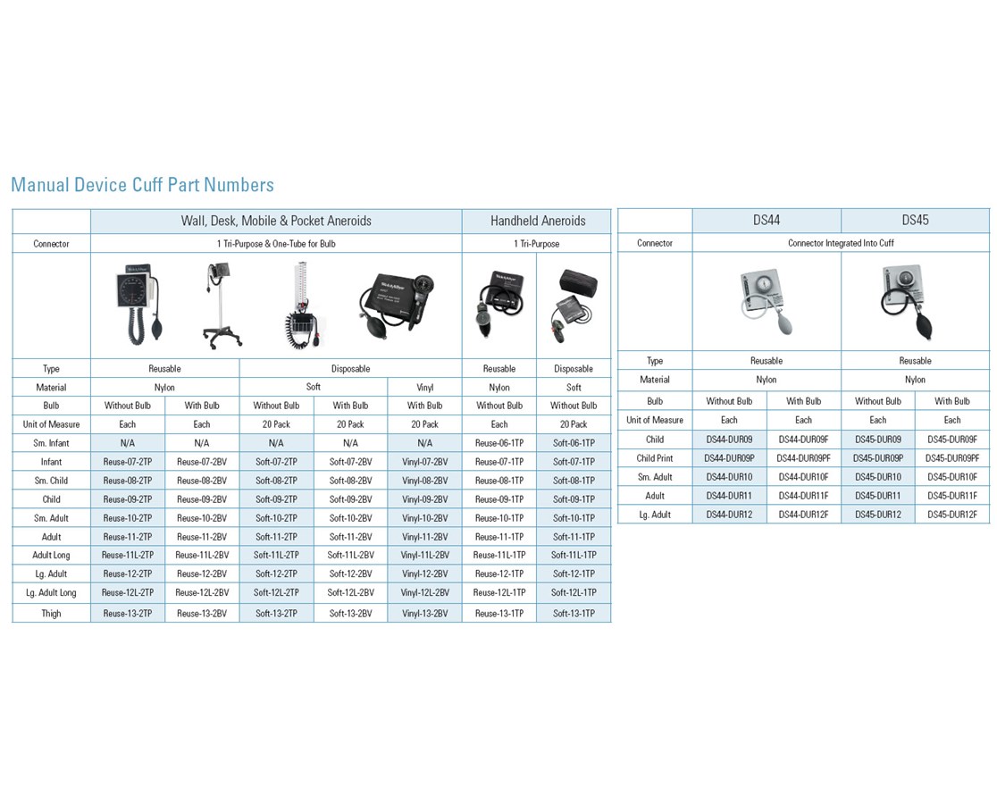 Manual BP Compatibility Chart Manual BP Compatibility Chart